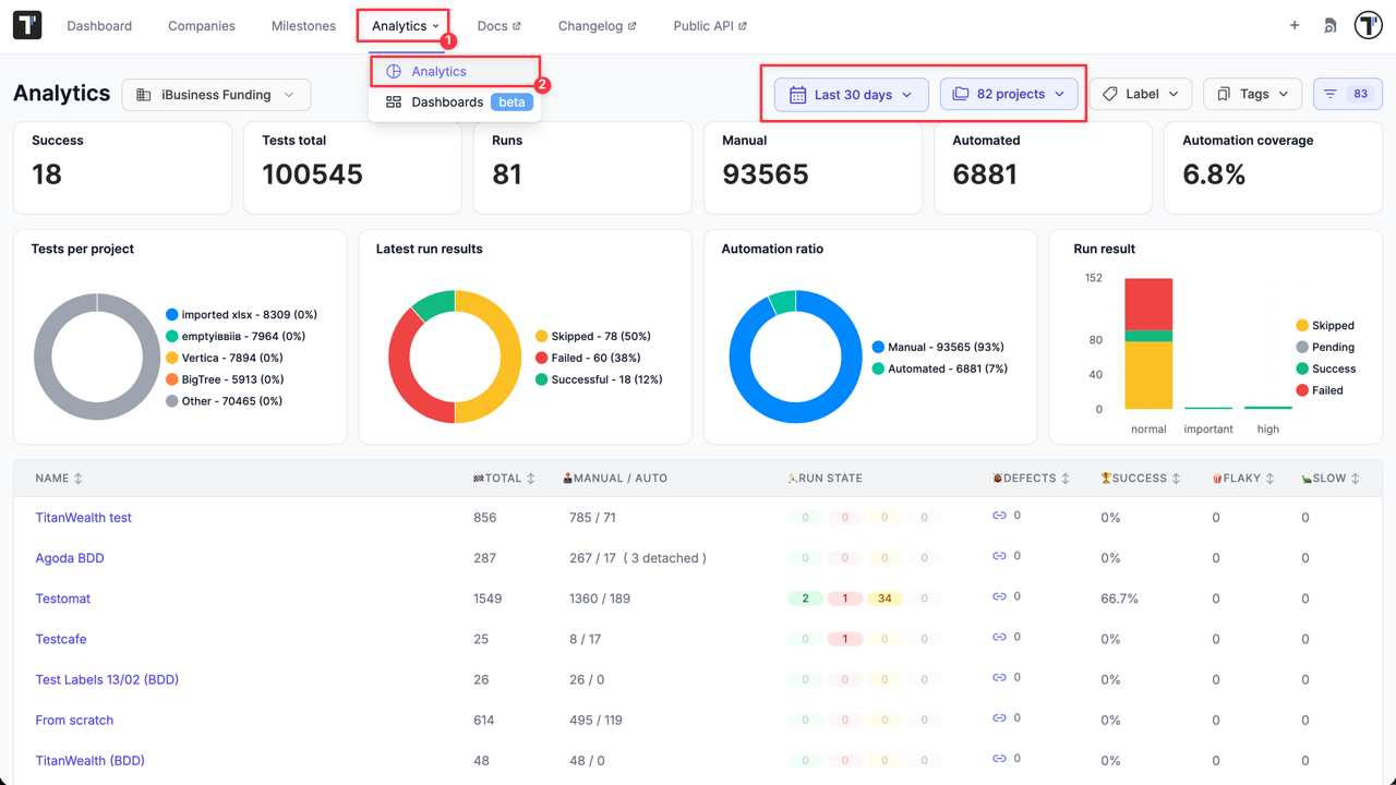 Testomat.io - GA