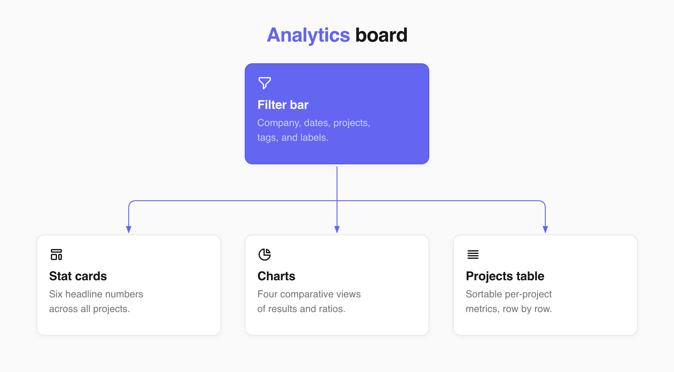Testomat.io - Analytics Board