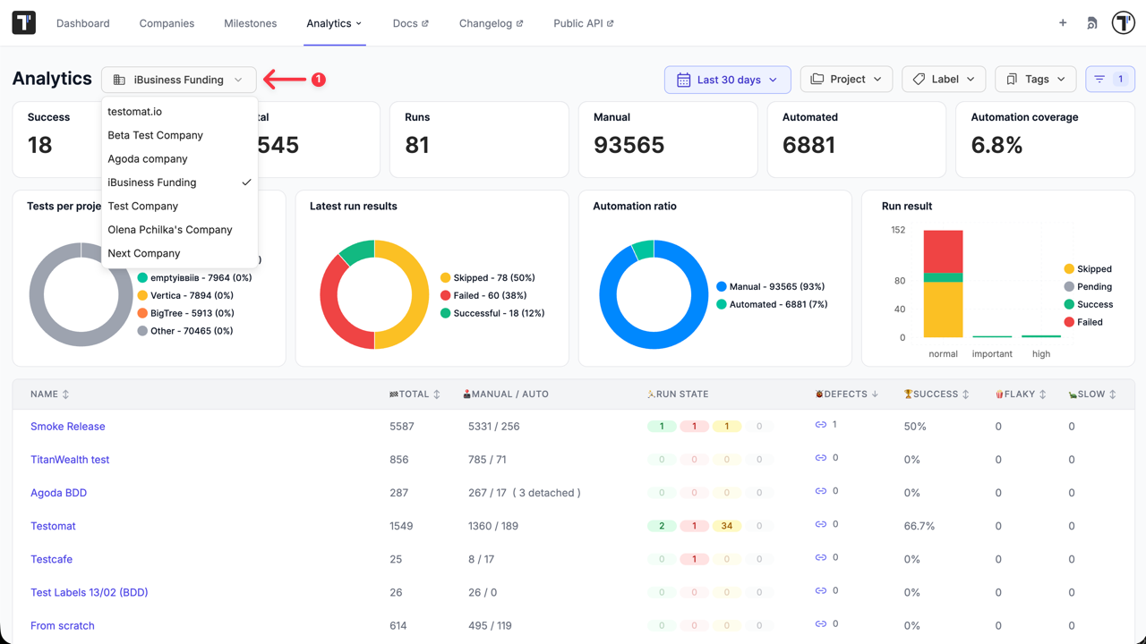 Testomat.io - GA