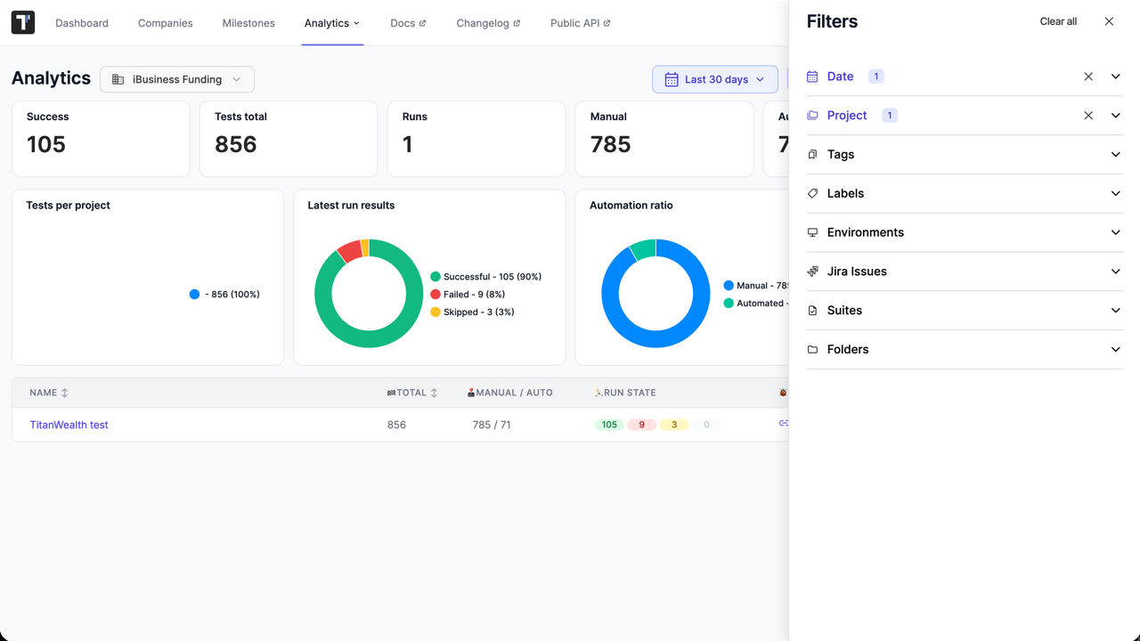 Testomat.io - GA