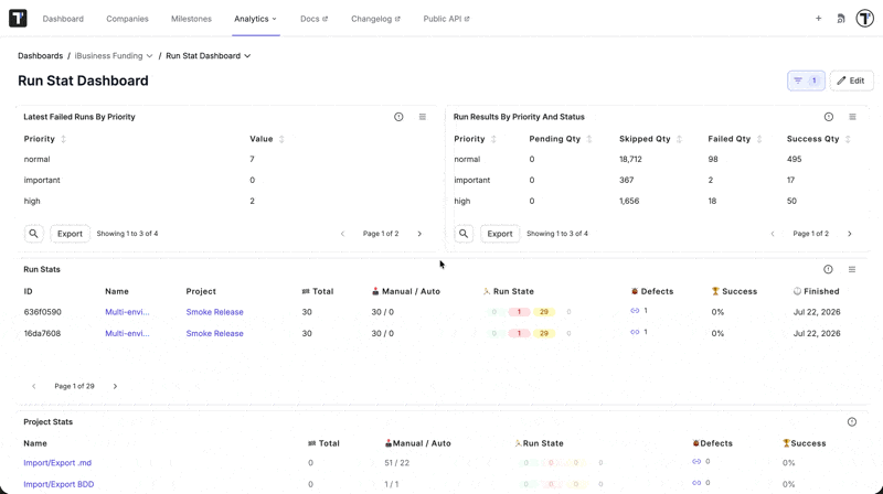 Testomat.io - GA Widget