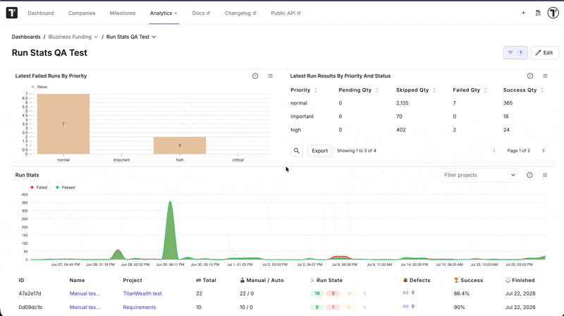 Testomat.io - GA Widget